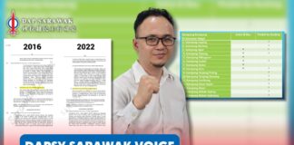 Status of 15 Singai villages remains unclear, DAPSY Sarawak urges Government to clarify their actual status Calvin Ohsey has urged the Sarawak Government to provide a clear and official explanation on the administrative status of 15 Singai villages and their position within the Bau District boundaries.