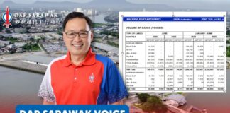 Pending Port underused, Senari Port congested: Chong poses questions to Uggah Chong Chieng Jen has questioned Deputy Premier and Minister for Infrastructure and Port Development Douglas Uggah over the sharp decline in Pending Port’s cargo throughput, rising congestion at Senari Port and the State Government’s long-term plans for the two ports and surrounding industrial areas.